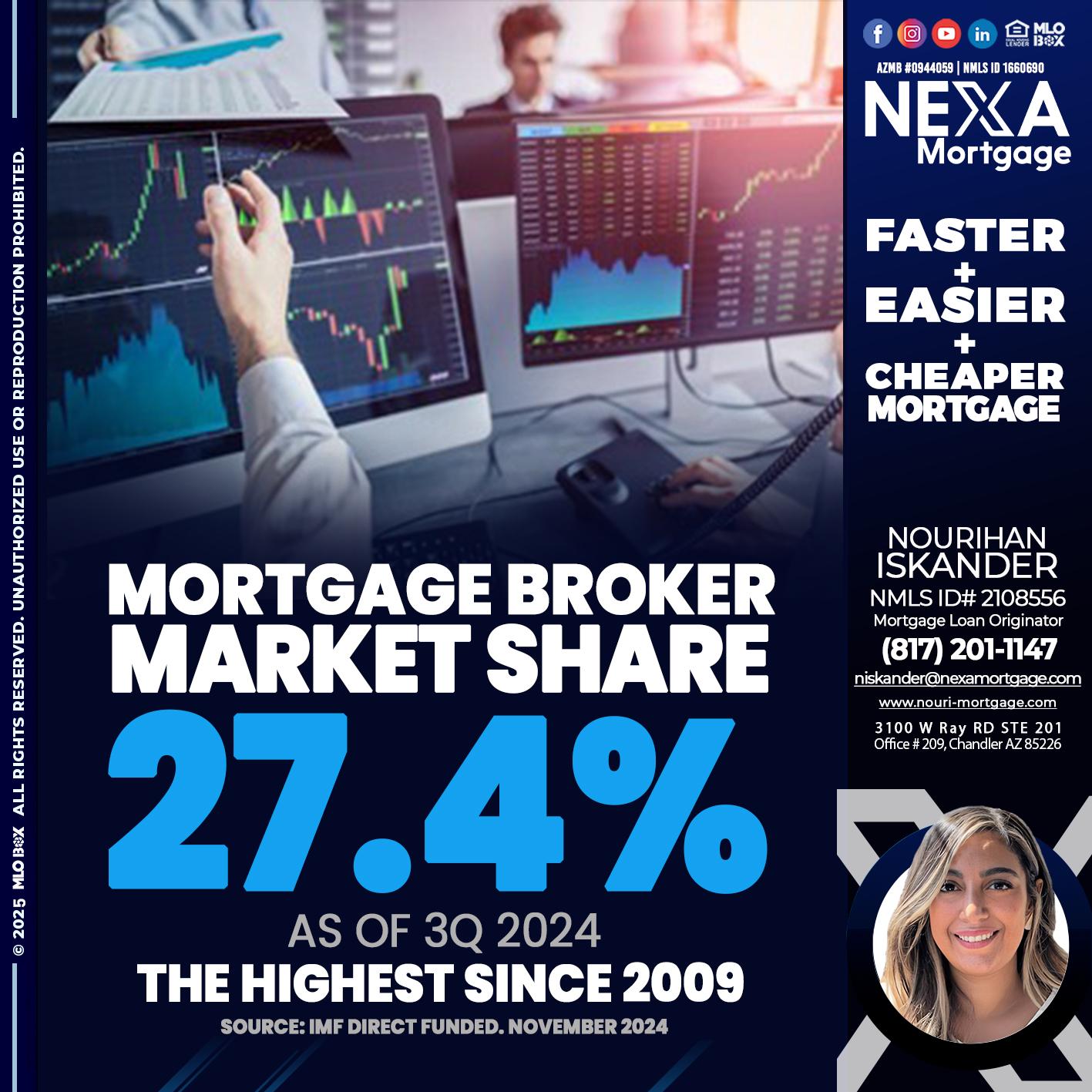 MORTGAGE BROKER MARKET SHARE - Nourihan Iskander -Mortgage Loan Originator