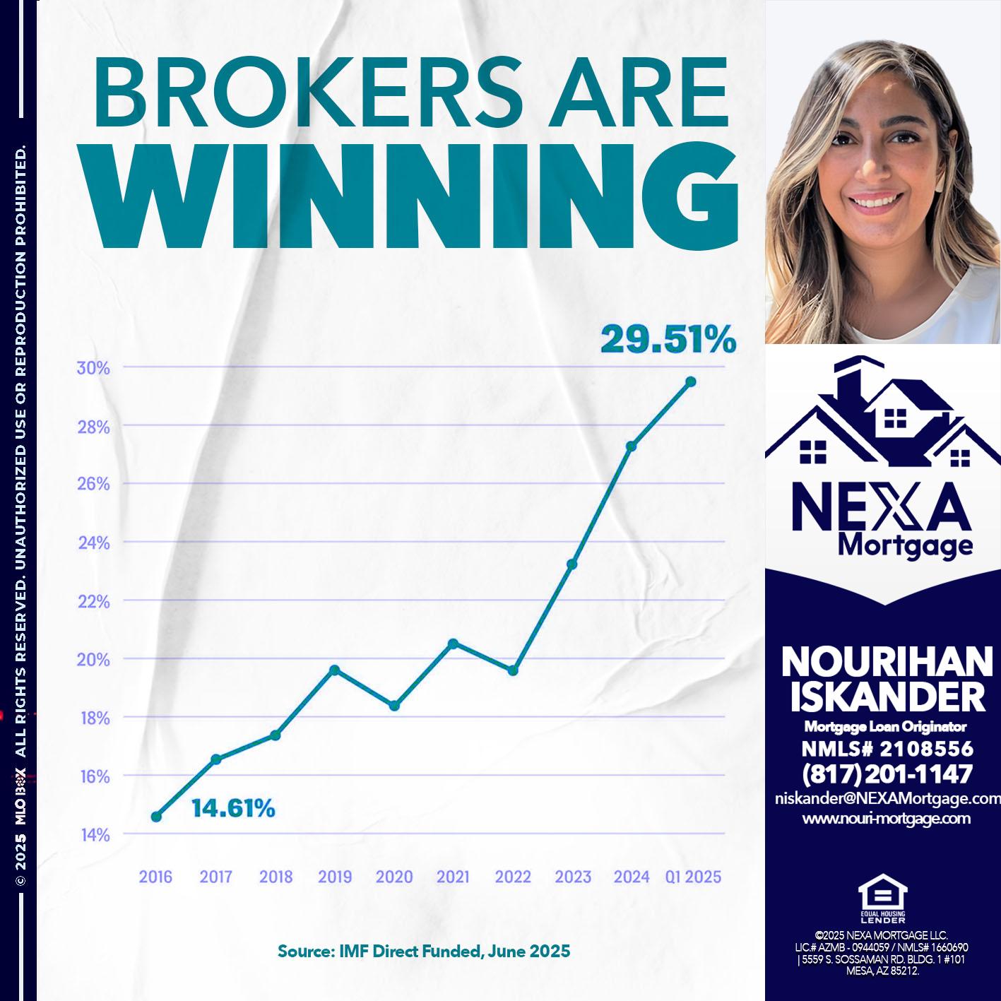 BROKERS ARE WINNING - Nourihan Iskander -Mortgage Loan Originator